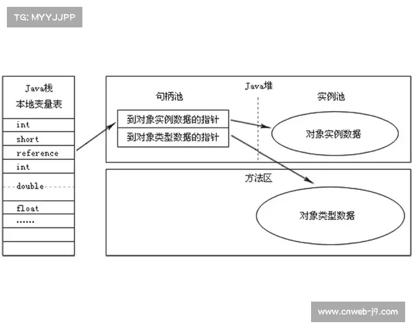 组合模型在赛事不同阶段中的预测优势及应用分析